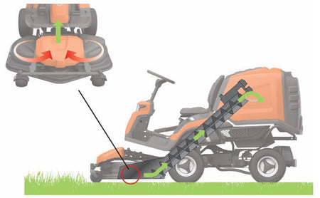 Mit 112cm Mähwerk: RC 320 Ts AWD Frontmäher - Husqvarna®